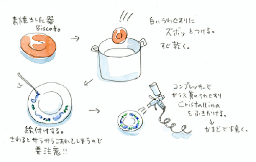 マヨルカ陶器　ウルバニア3